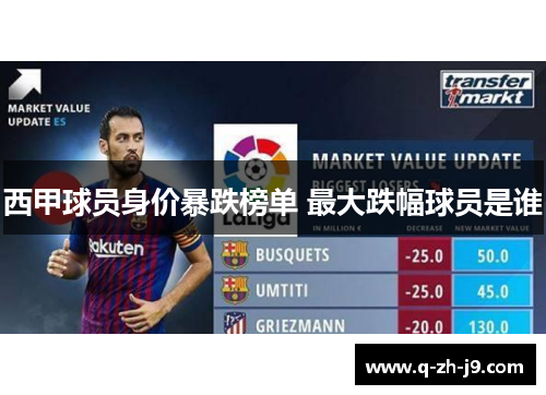 西甲球员身价暴跌榜单 最大跌幅球员是谁