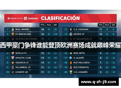 西甲豪门争锋谁能登顶欧洲赛场成就巅峰荣耀