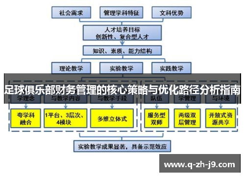足球俱乐部财务管理的核心策略与优化路径分析指南
