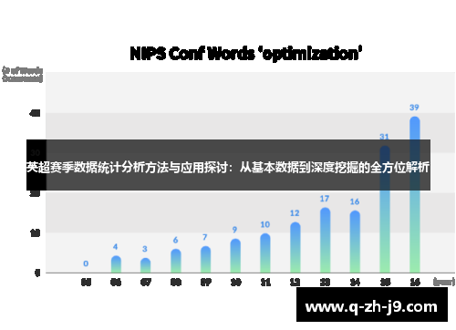 英超赛季数据统计分析方法与应用探讨：从基本数据到深度挖掘的全方位解析
