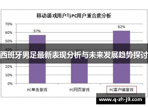 西班牙男足最新表现分析与未来发展趋势探讨