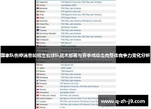国家队伤停消息如何左右球队战术部署与赛季成绩走向整体竞争力变化分析