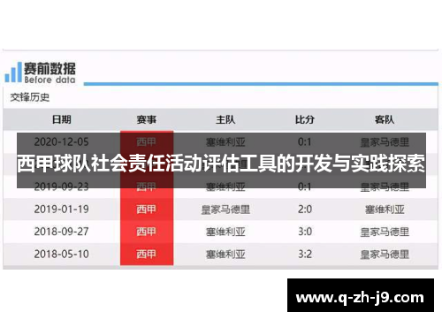 西甲球队社会责任活动评估工具的开发与实践探索