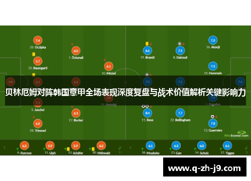 贝林厄姆对阵韩国意甲全场表现深度复盘与战术价值解析关键影响力